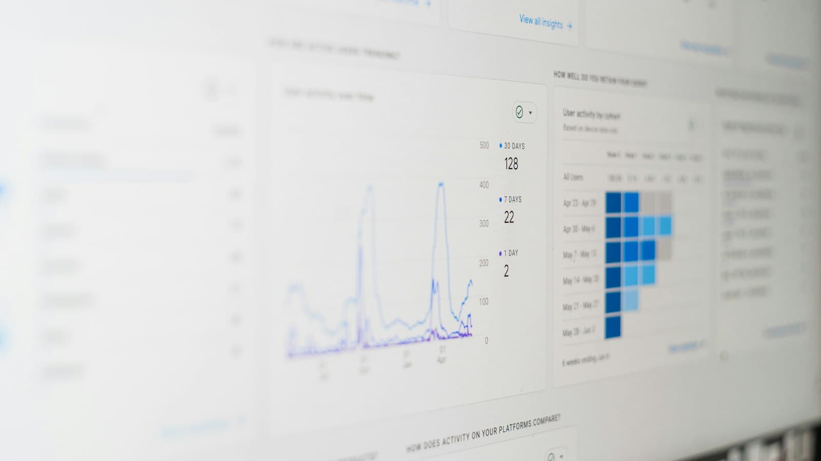 An analytics dashboard showing lead and traffic trends